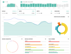 Analyser son tableau de bord ecommerce : jeu de dupe ou jeu d&rsquo;enfant ?