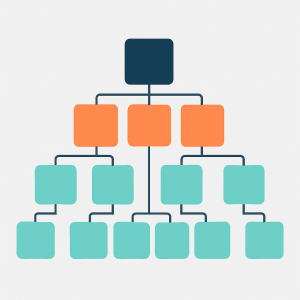 Building a website means first structuring your offering: the power of merchandising